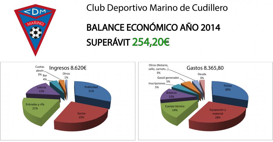 Imagen principal noticia 