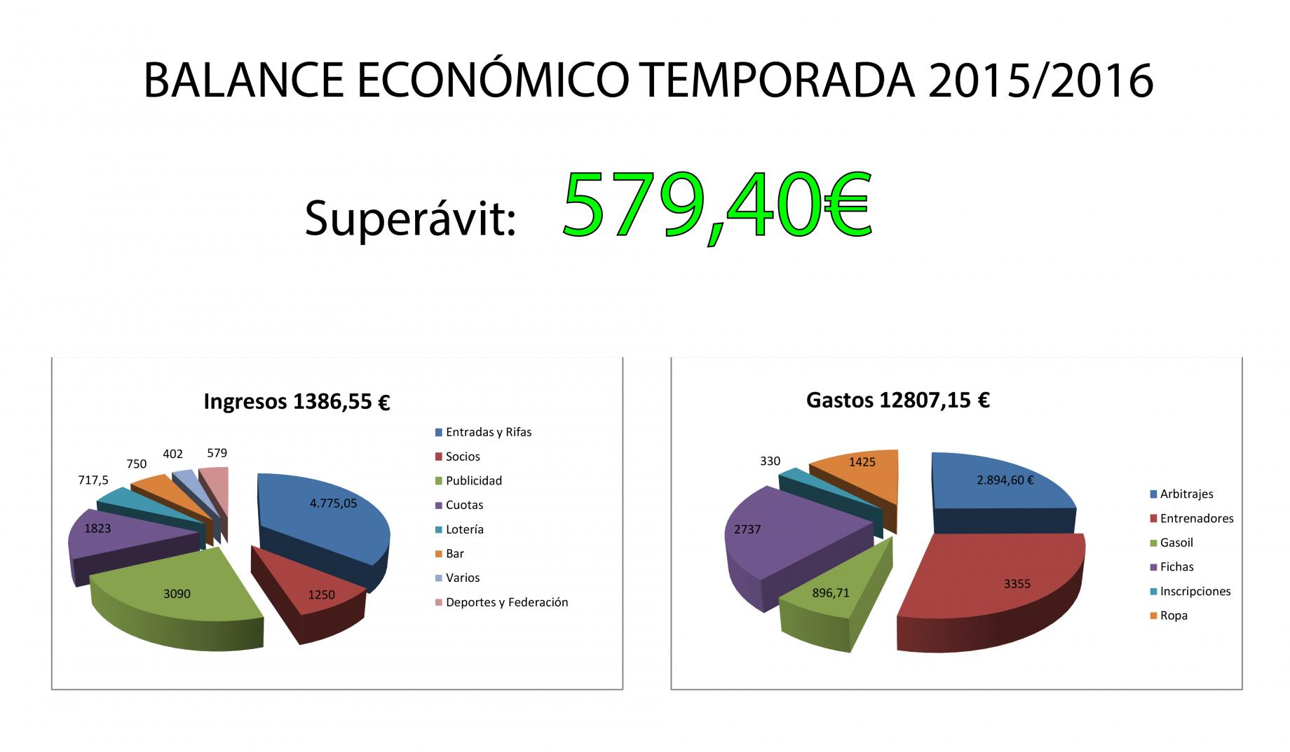 Imagen principal noticia 
